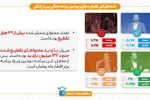 ۱۳۲ میلیون بازدید برای برنامه تلویزیونی «زندگی پس از زندگی»