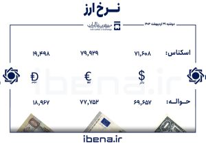 روز دوشنبه ۲۹ اردیبهشت در مرکز مبادله ایران