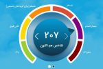 وضعیت هوای تهران بنفش شد