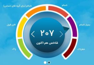 وضعیت هوای تهران بنفش شد
